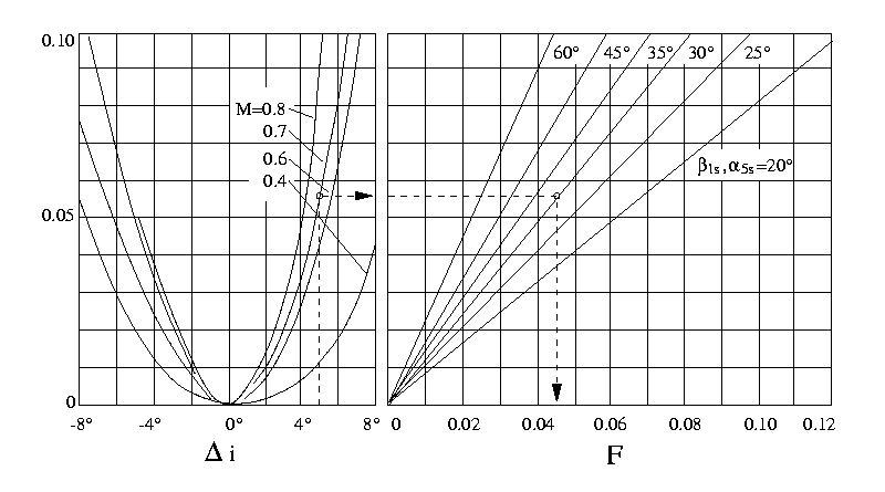 figure2557