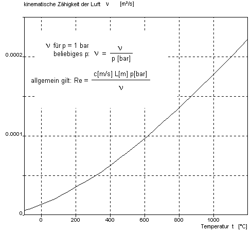 figure2511