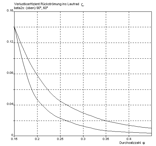 figure3029