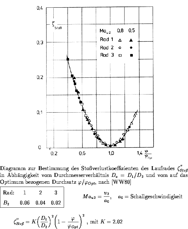 figure2574