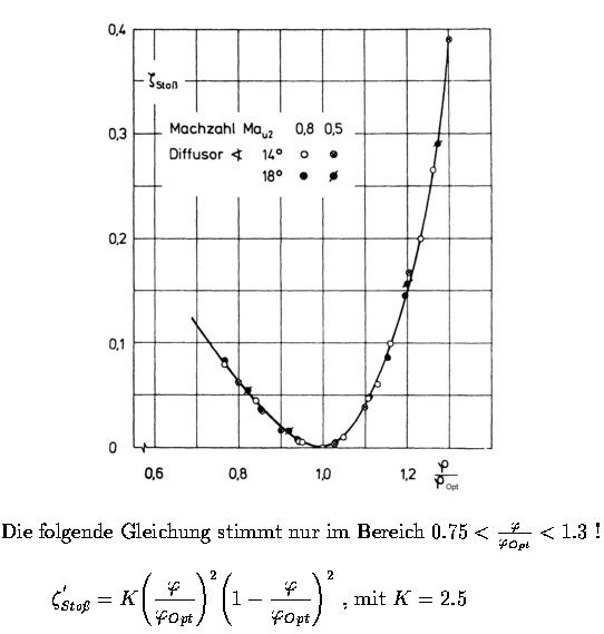 figure1513